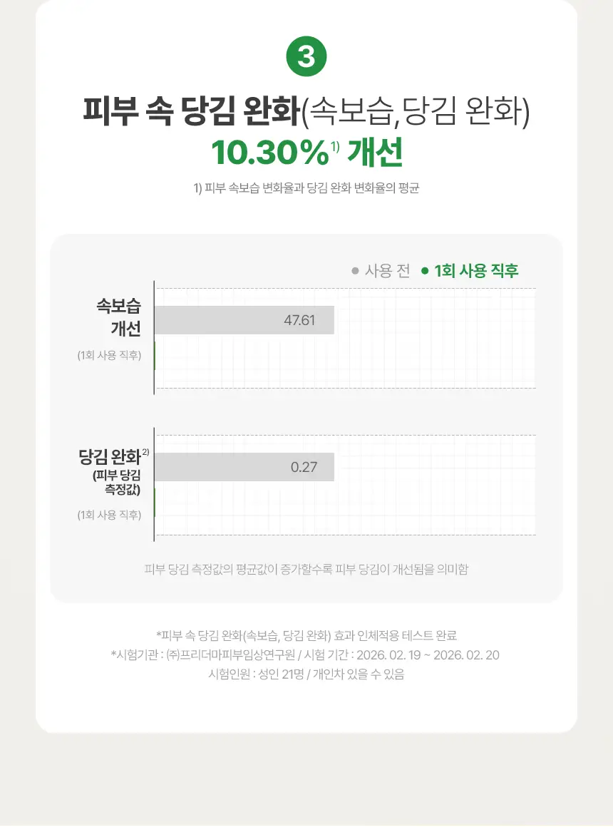 [NEW/쉐이킹버블] 메이크프렘 PDRN 밀크 에센스 버블 클렌저 145ml 기획 (+PDRN 클렌징밀크 21ml) 상세페이지 18